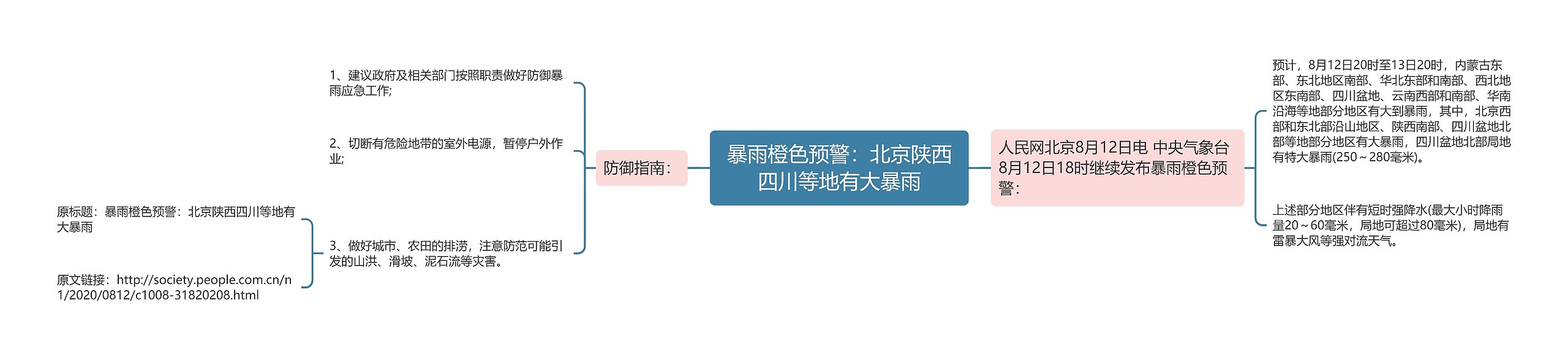 暴雨橙色预警：北京陕西四川等地有大暴雨