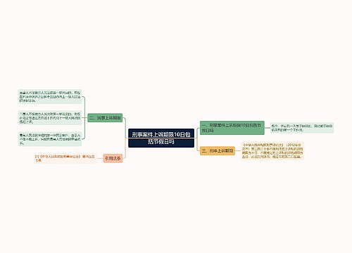 刑事案件上诉期限10日包括节假日吗