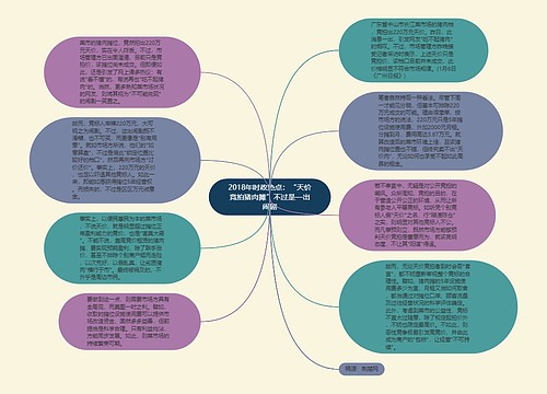 2018年时政热点：“天价竞拍猪肉摊”不过是一出闹剧