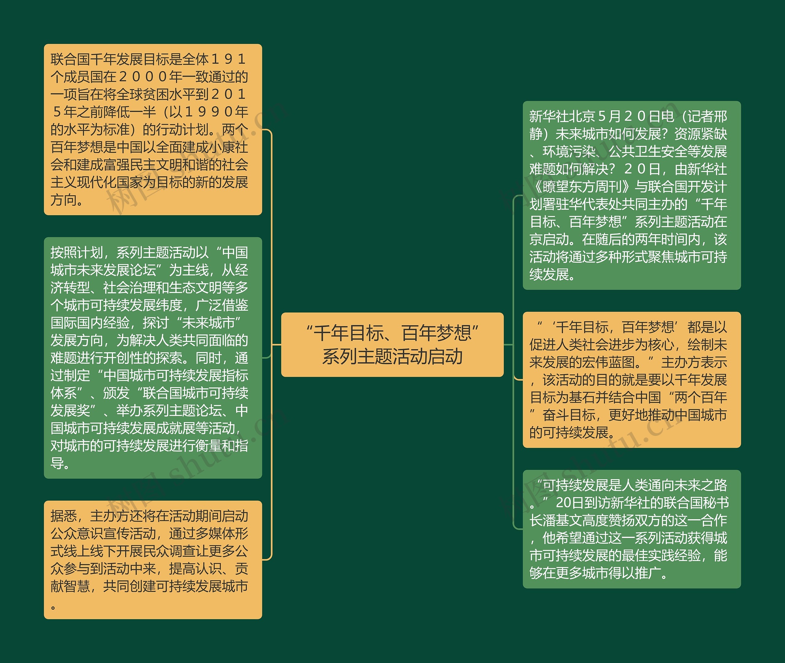 “千年目标、百年梦想”系列主题活动启动