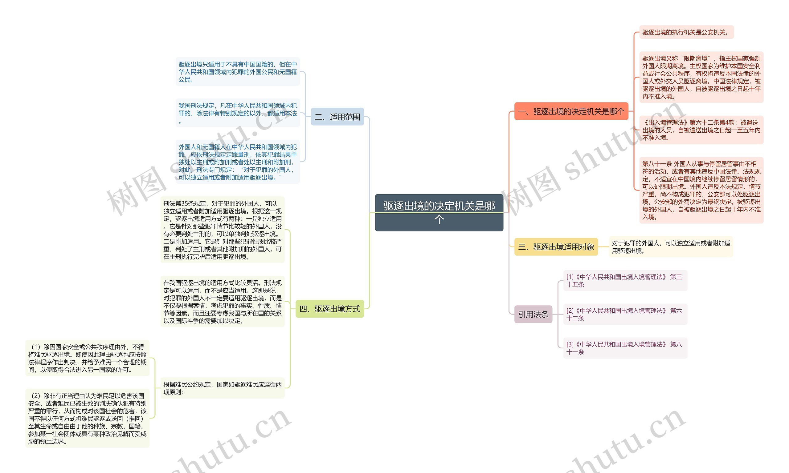 驱逐出境的决定机关是哪个