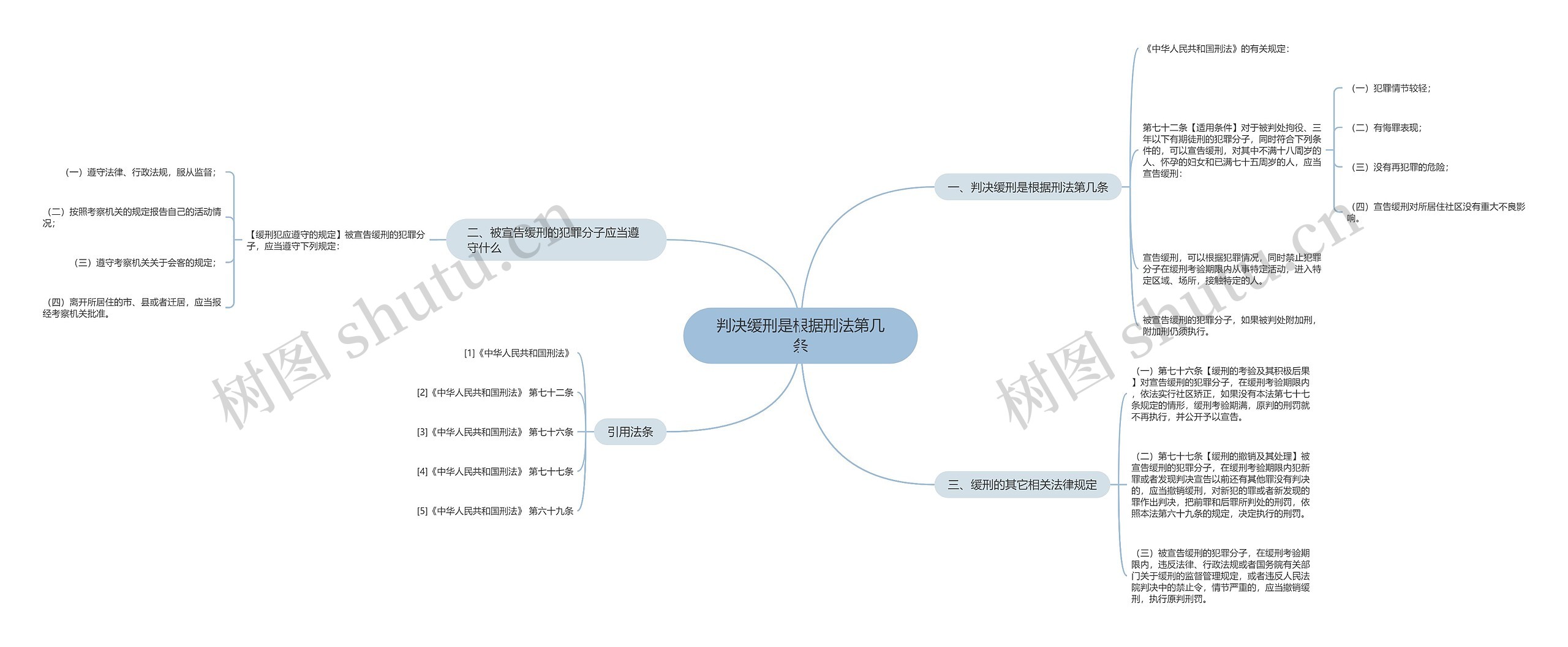 判决缓刑是根据刑法第几条