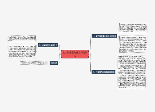 欺诈销售量刑标准有何规定