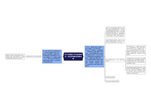 2015年国家公务员时政热点：居住证制度改革新突破