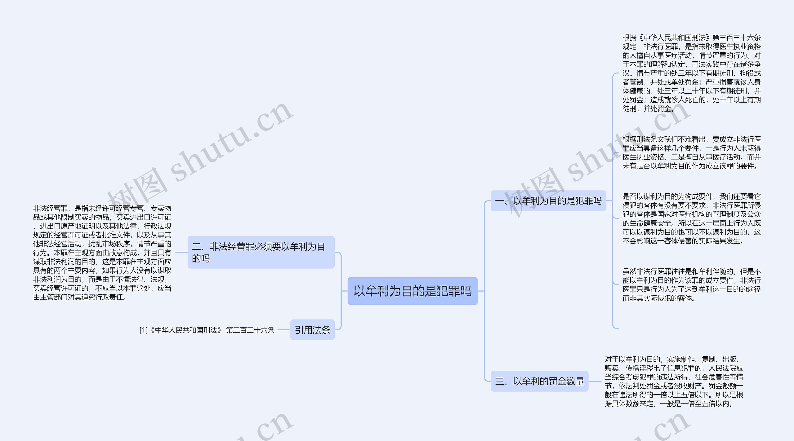 以牟利为目的是犯罪吗 以牟利为目的是犯罪吗