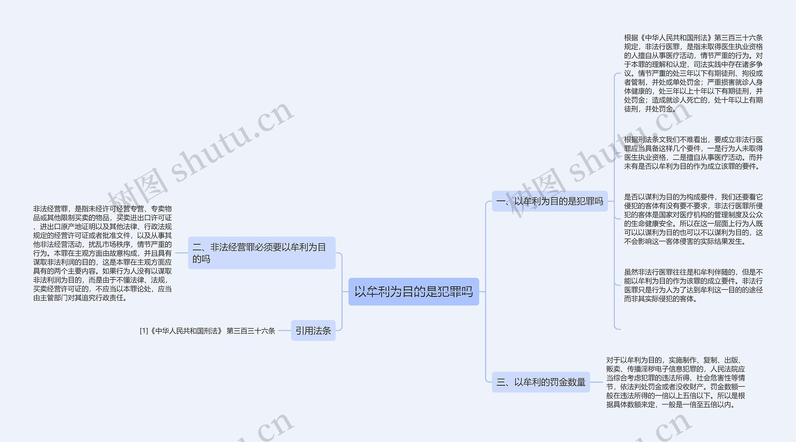以牟利为目的是犯罪吗思维导图