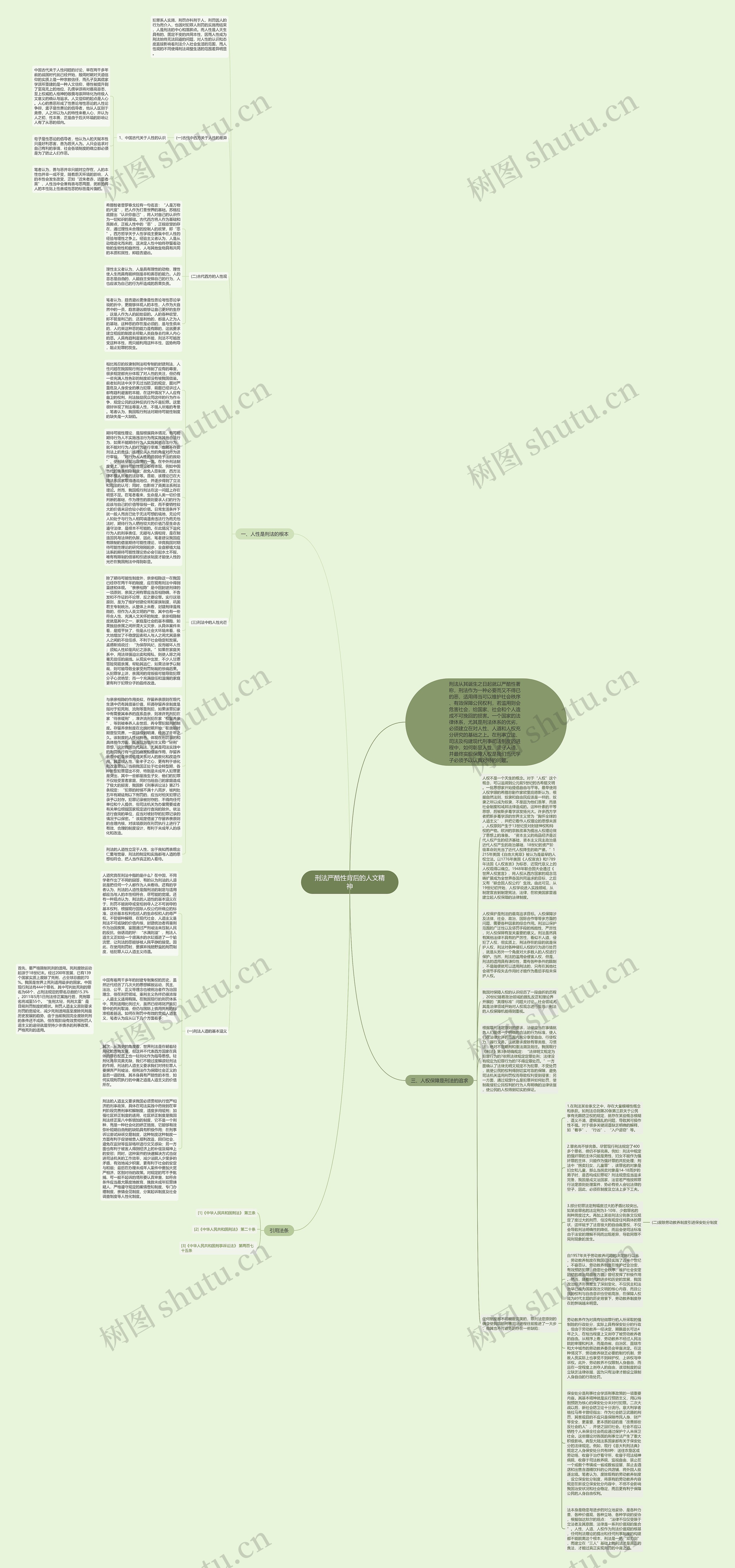 刑法严酷性背后的人文精神思维导图