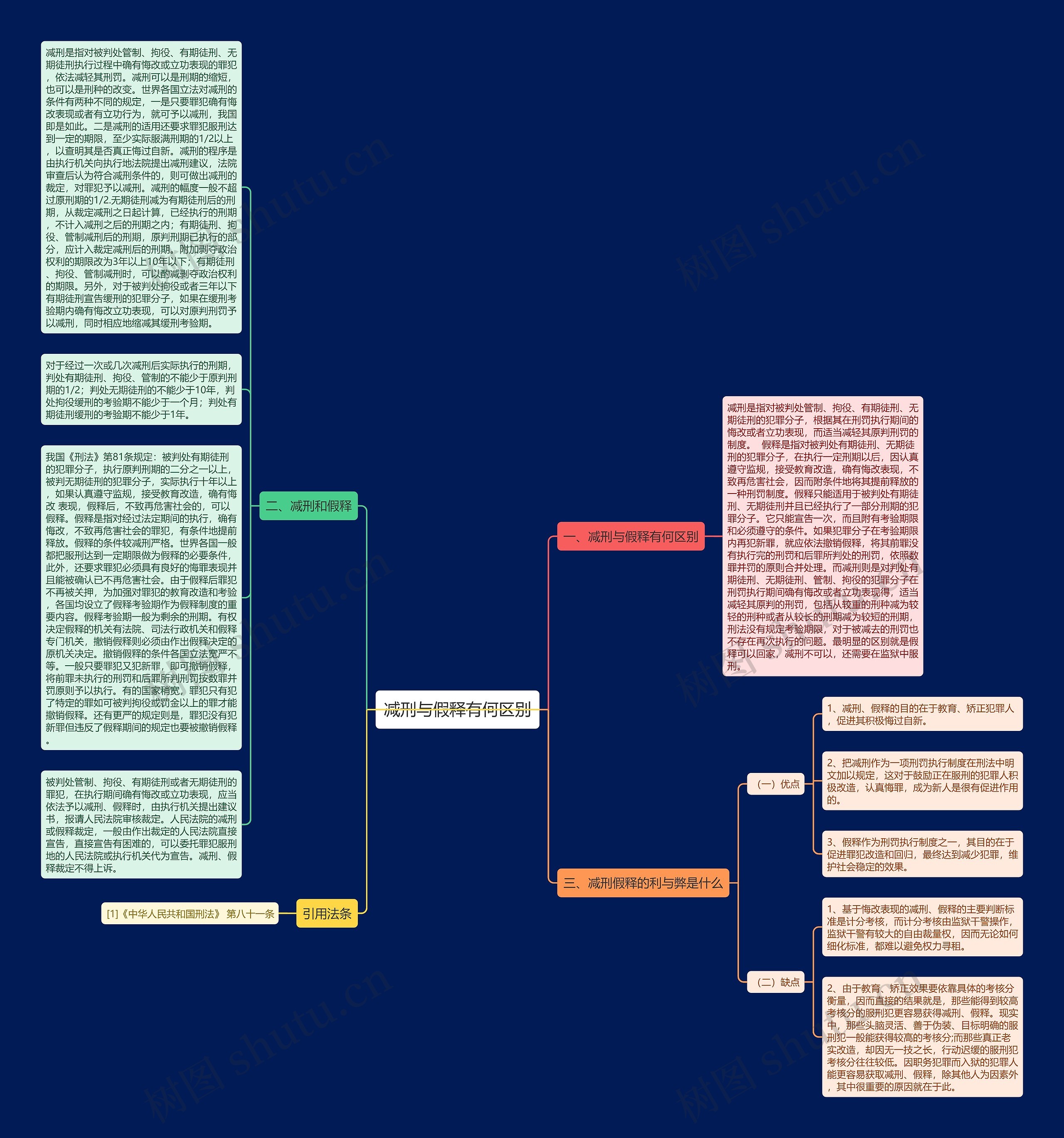 减刑与假释有何区别思维导图
