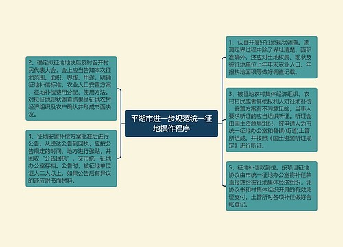 平湖市进一步规范统一征地操作程序