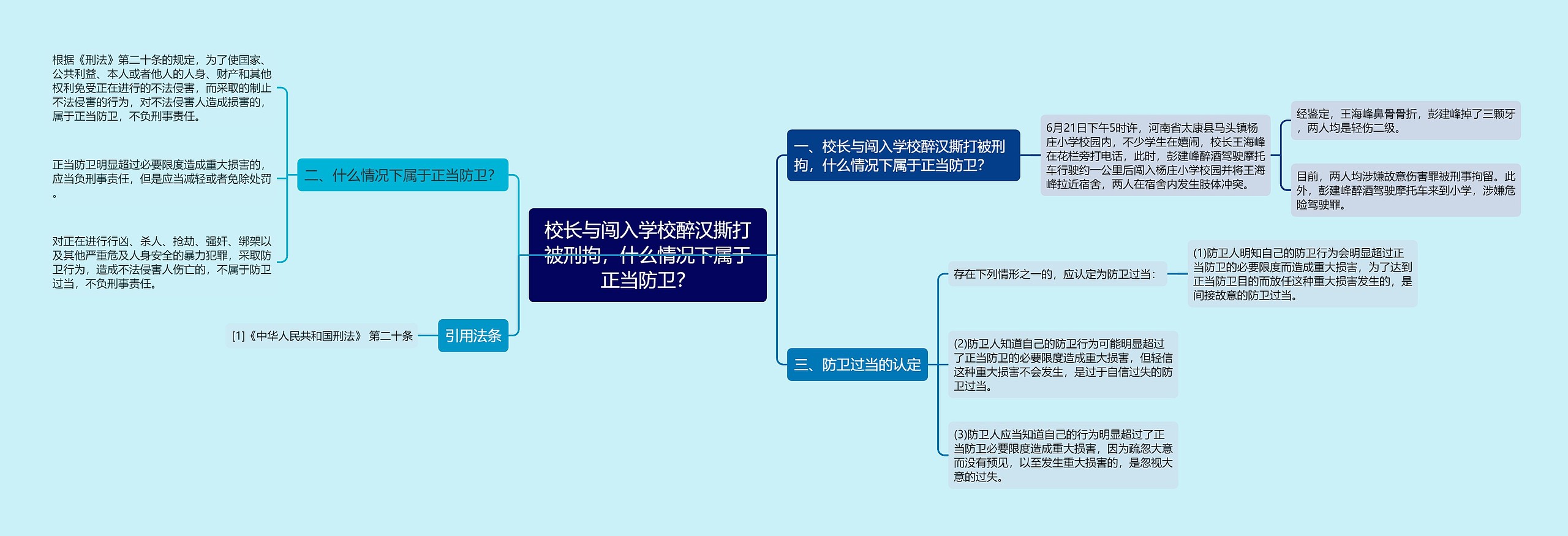 校长与闯入学校醉汉撕打被刑拘,什么情况下属于正当防卫? 校长与闯入学校醉汉撕打被刑拘,什么情况下属于正当防卫?