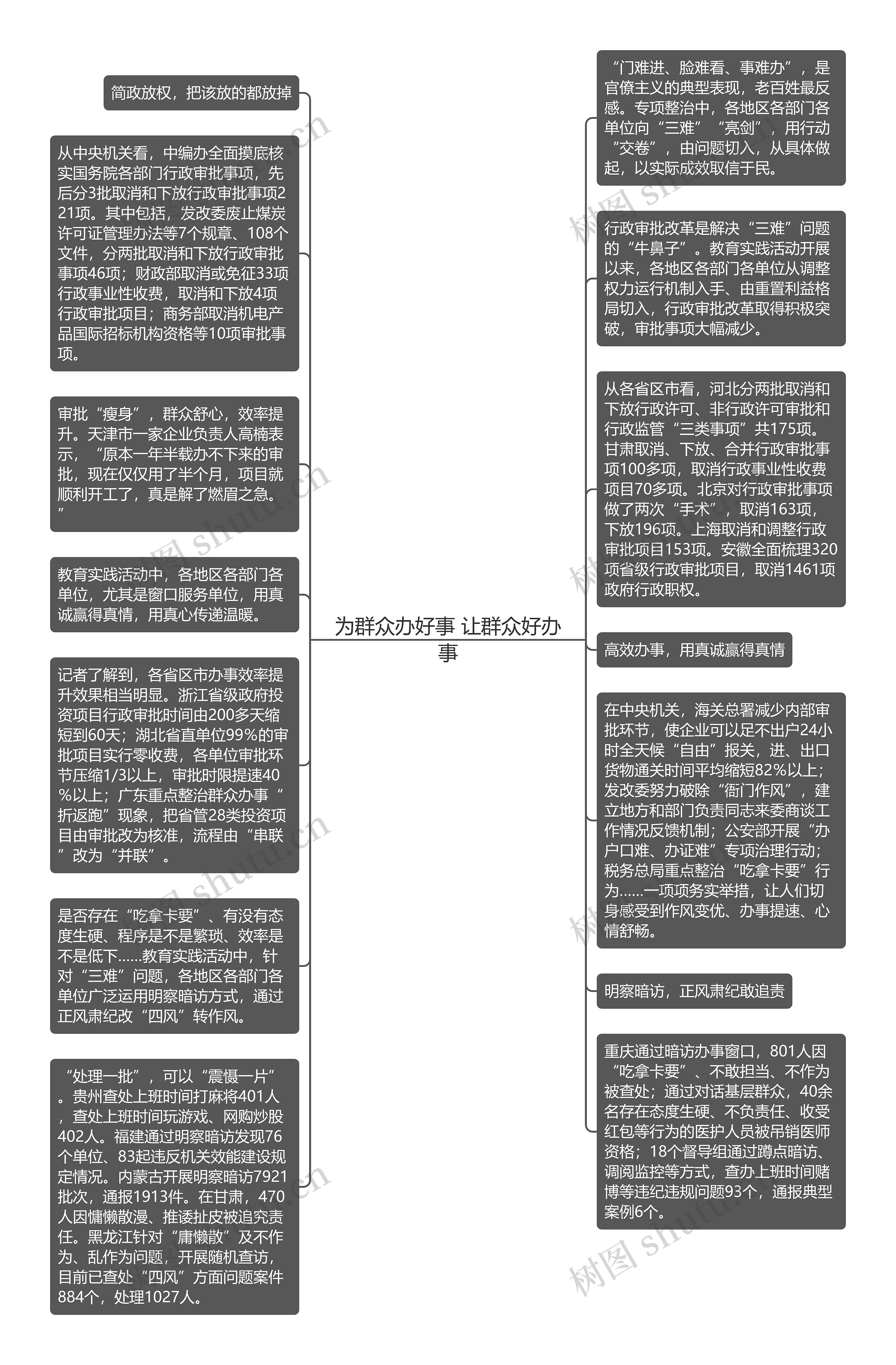 为群众办好事 让群众好办事思维导图