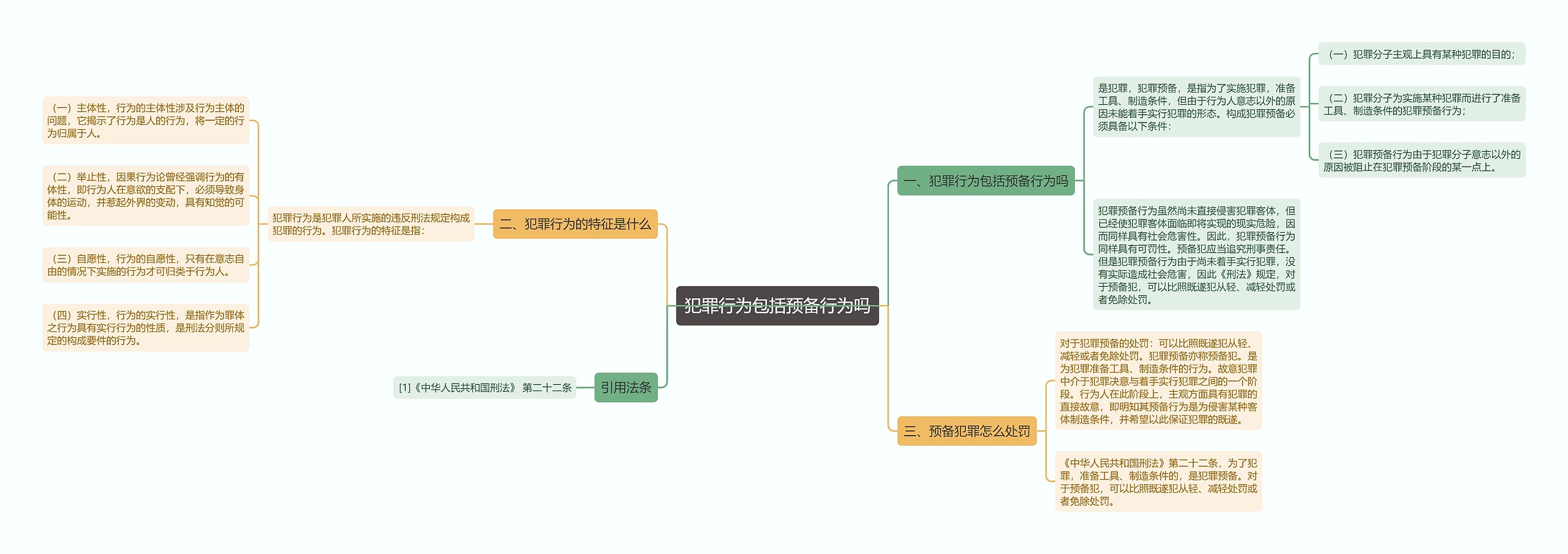 犯罪行为包括预备行为吗