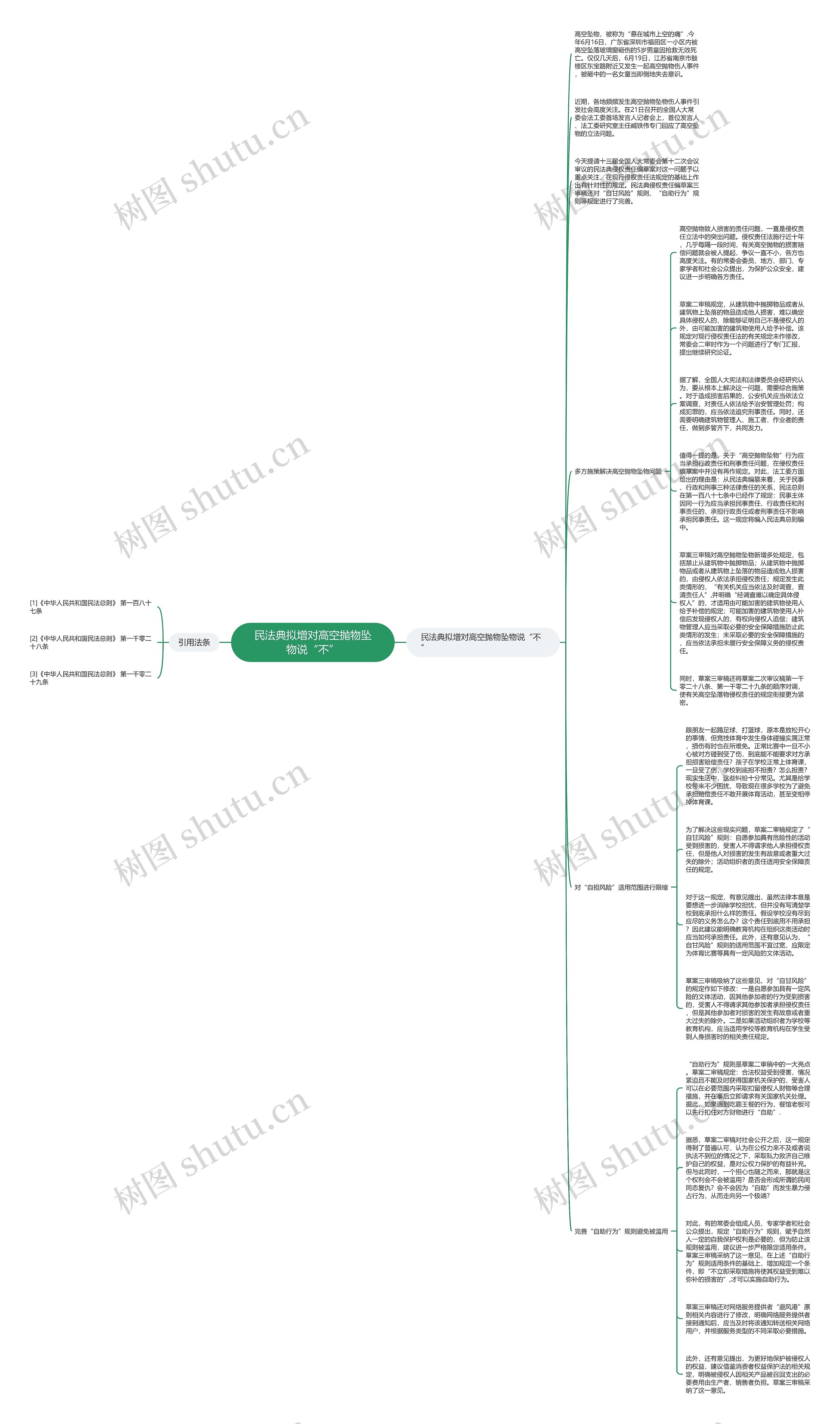 民法典拟增对高空抛物坠物说“不”思维导图