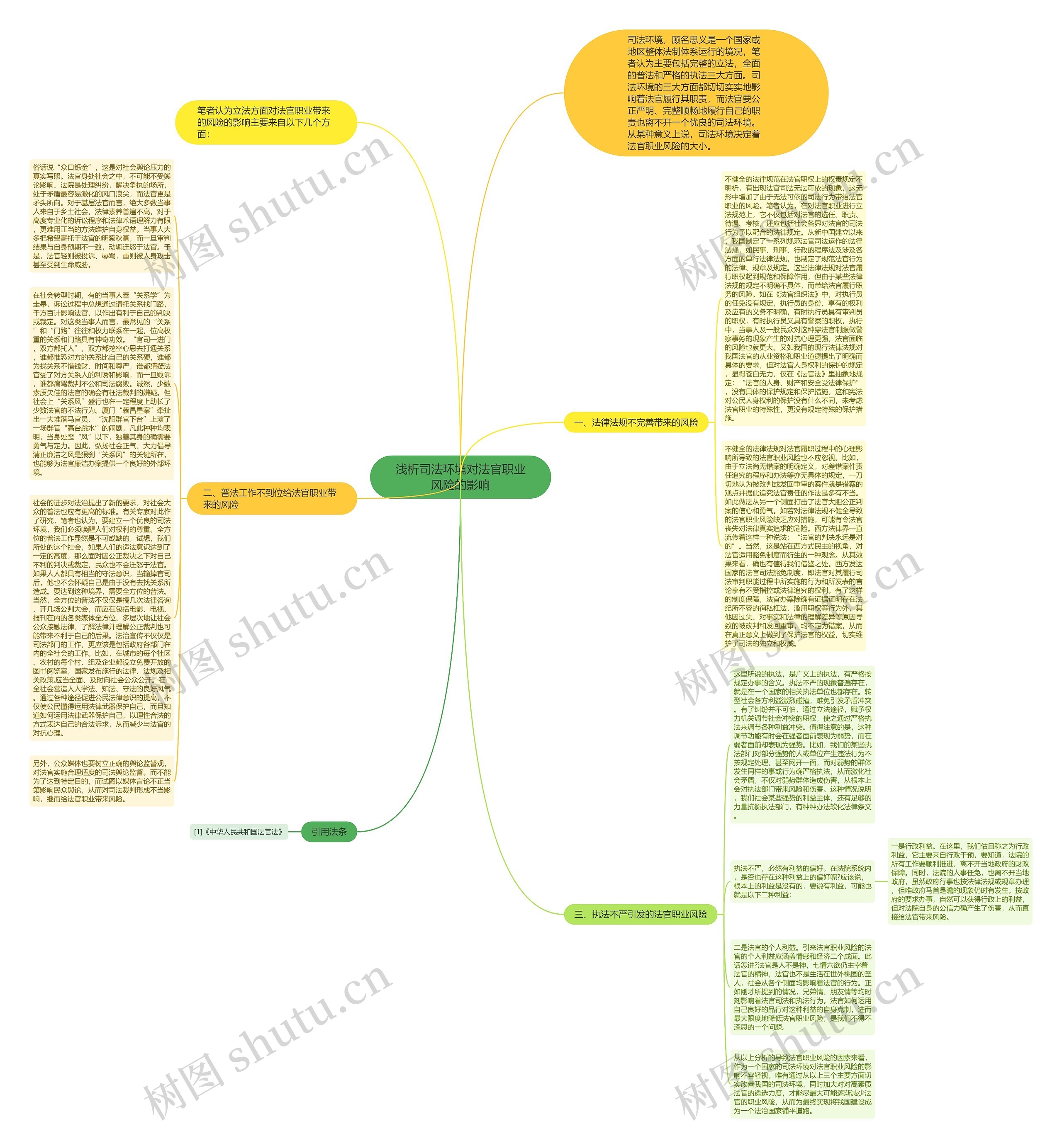 浅析司法环境对法官职业风险的影响思维导图