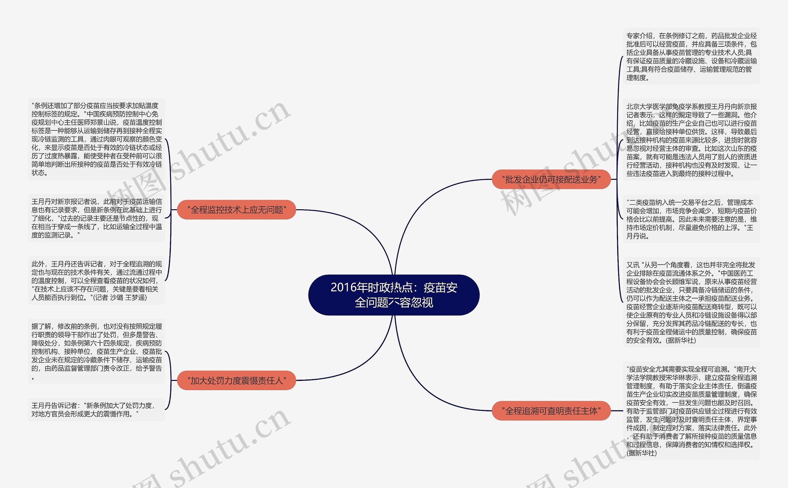 2016年时政热点：疫苗安全问题不容忽视思维导图