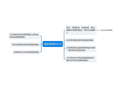 国家赔偿的方式