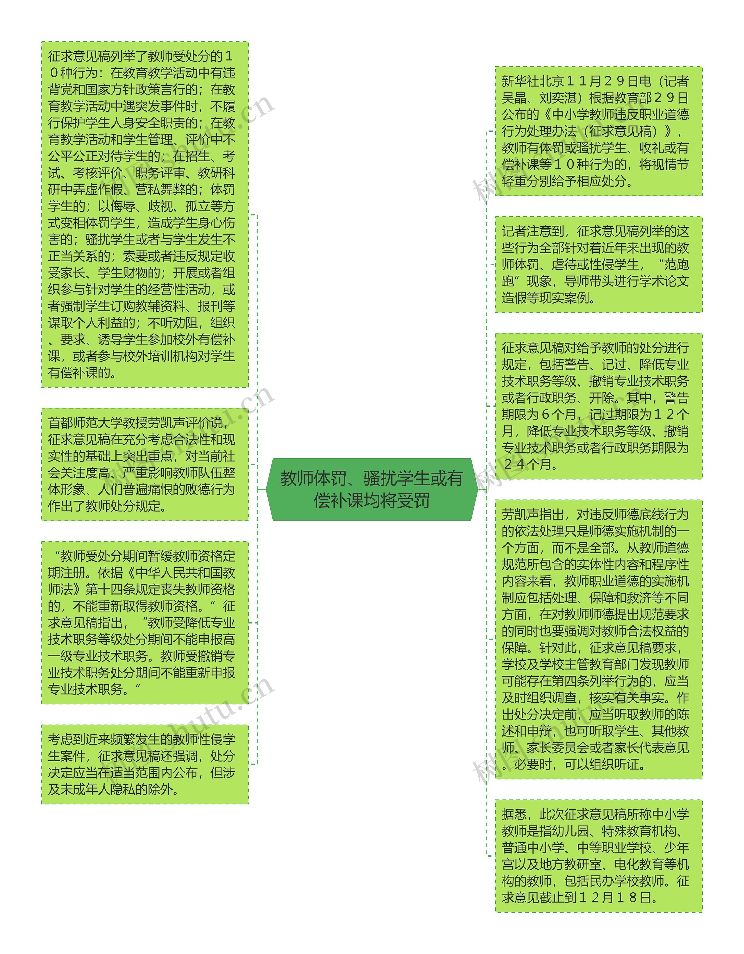 教师体罚、骚扰学生或有偿补课均将受罚