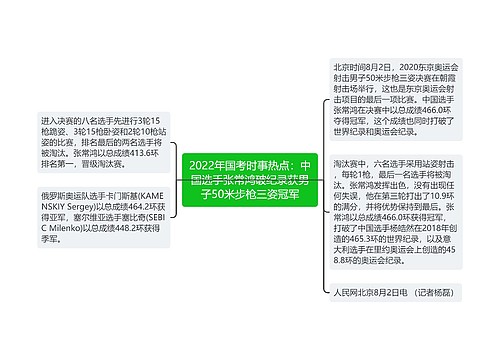 2022年国考时事热点：中国选手张常鸿破纪录获男子50米步枪三姿冠军