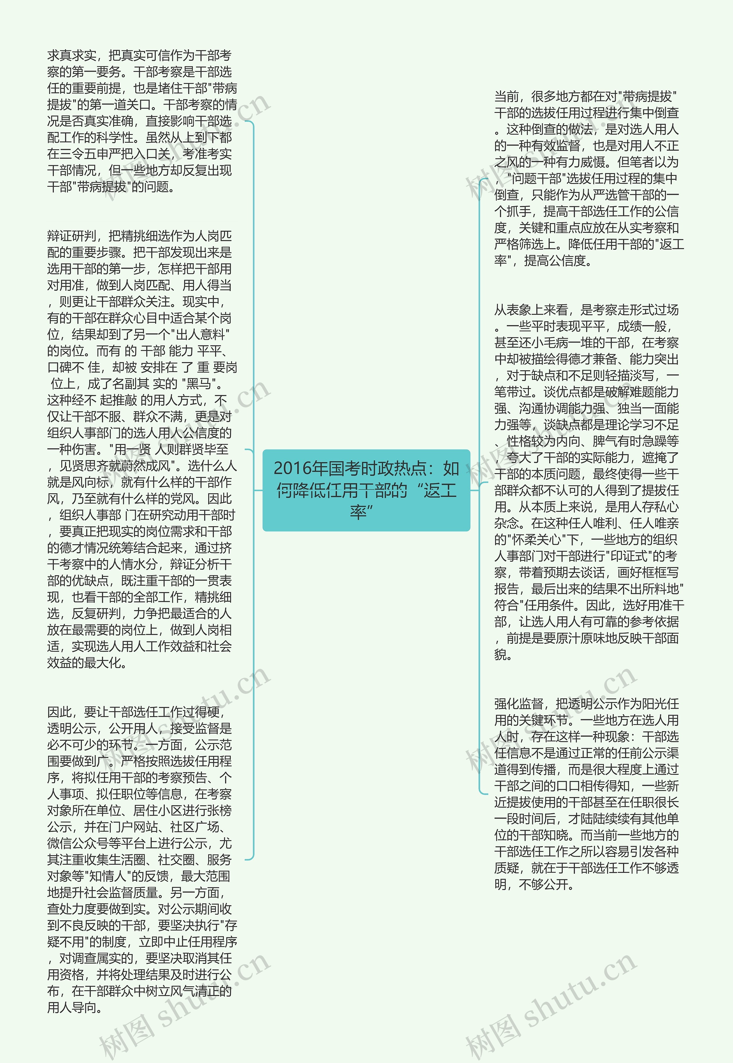 2016年国考时政热点：如何降低任用干部的“返工率”