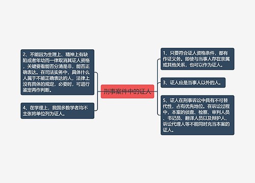 刑事案件中的证人