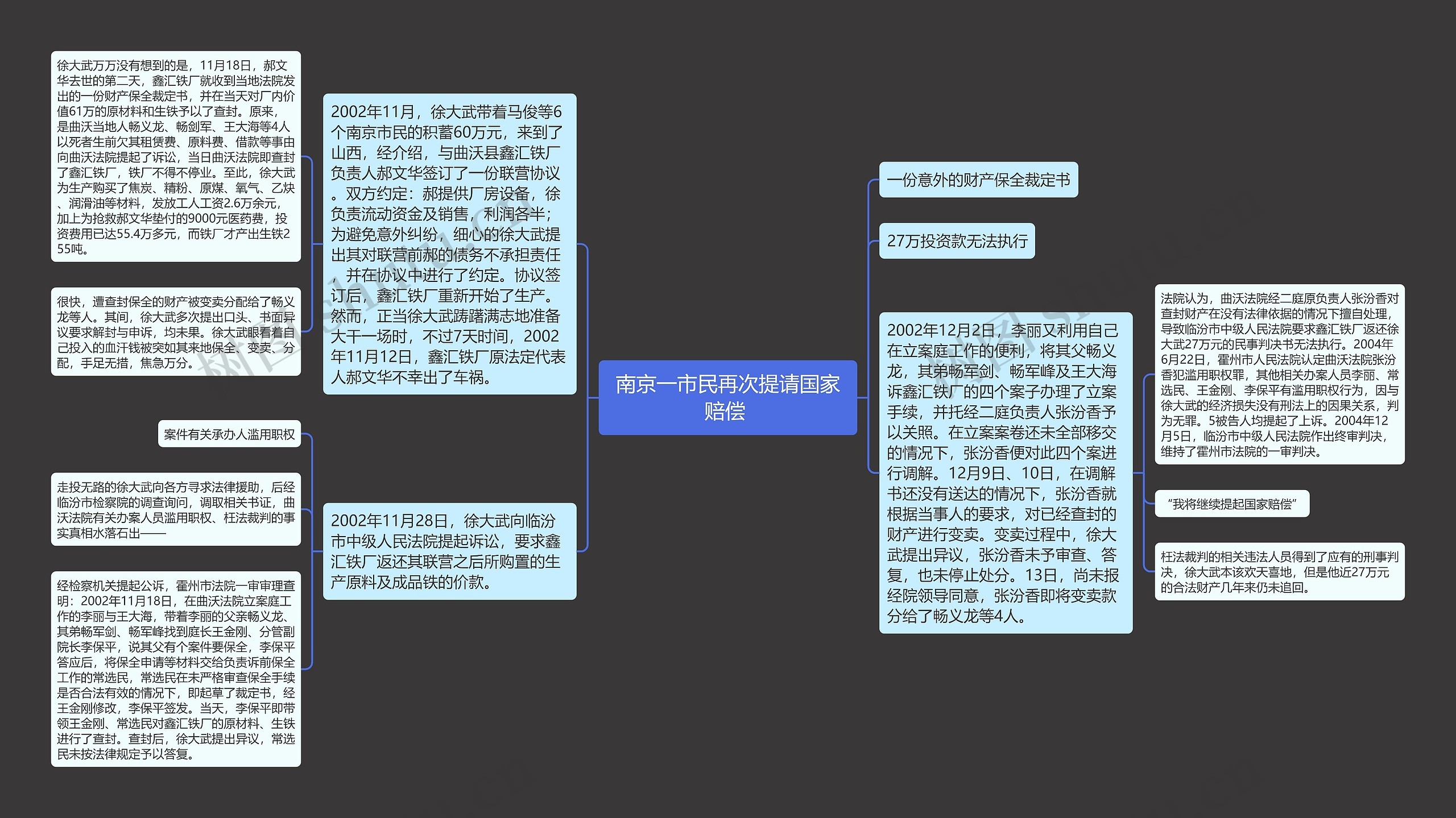 南京一市民再次提请国家赔偿 思维导图