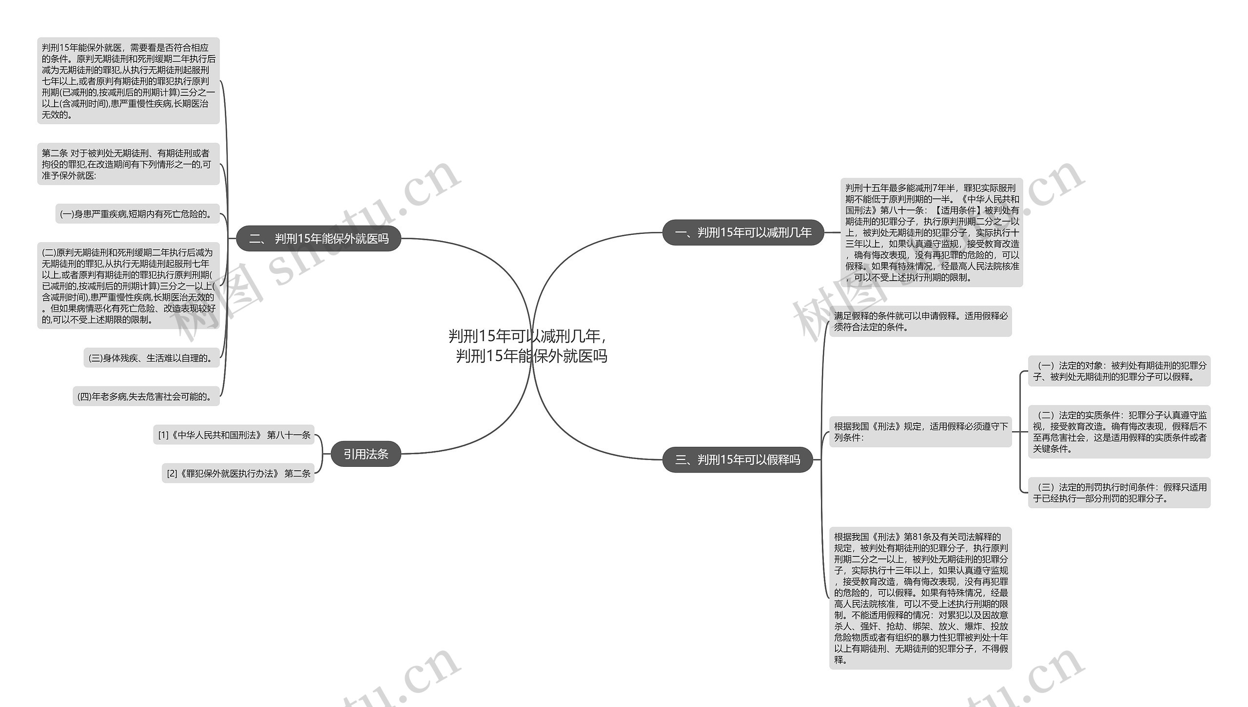 判刑15年可以减刑几年，判刑15年能保外就医吗思维导图