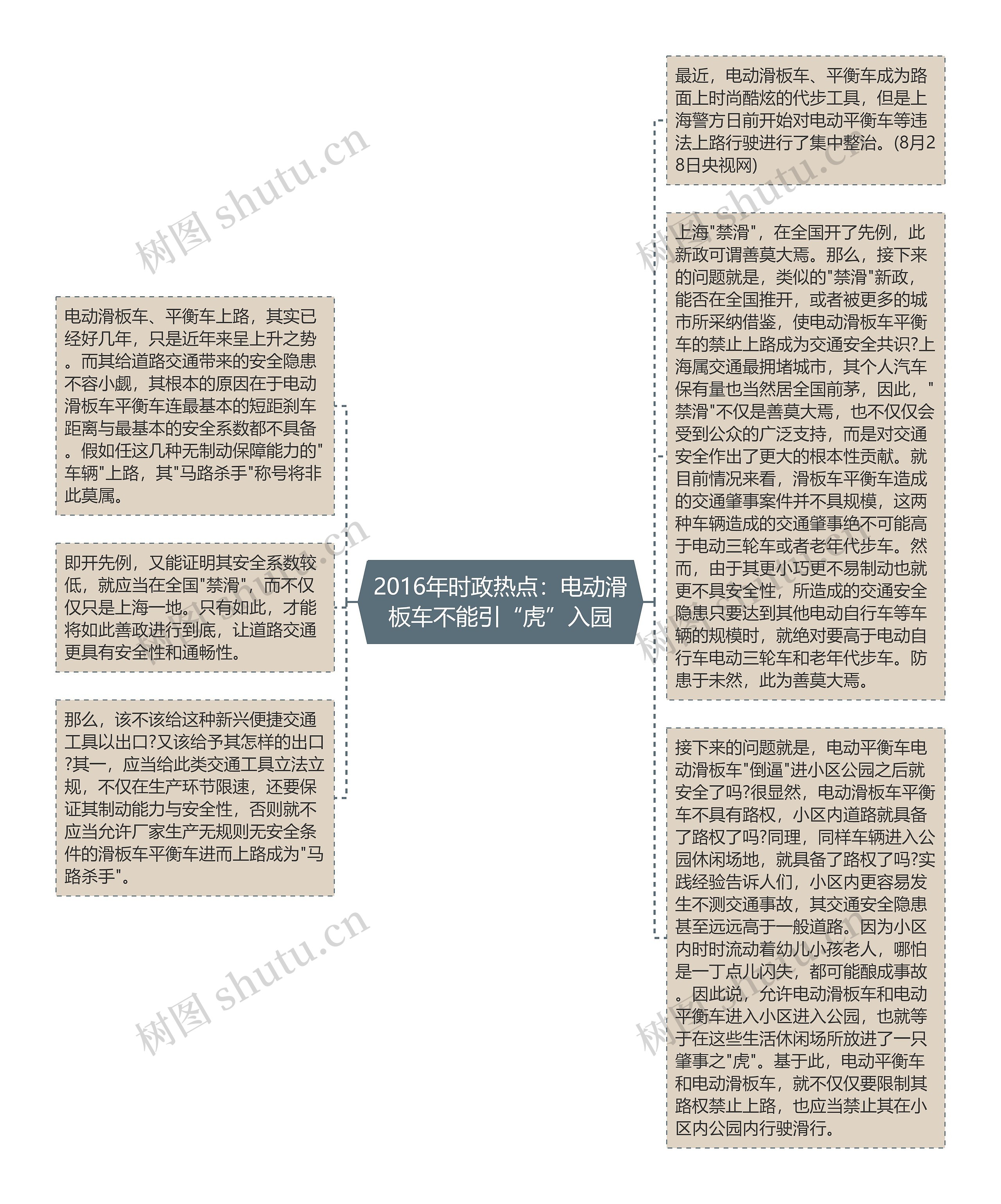 2016年时政热点：电动滑板车不能引“虎”入园思维导图