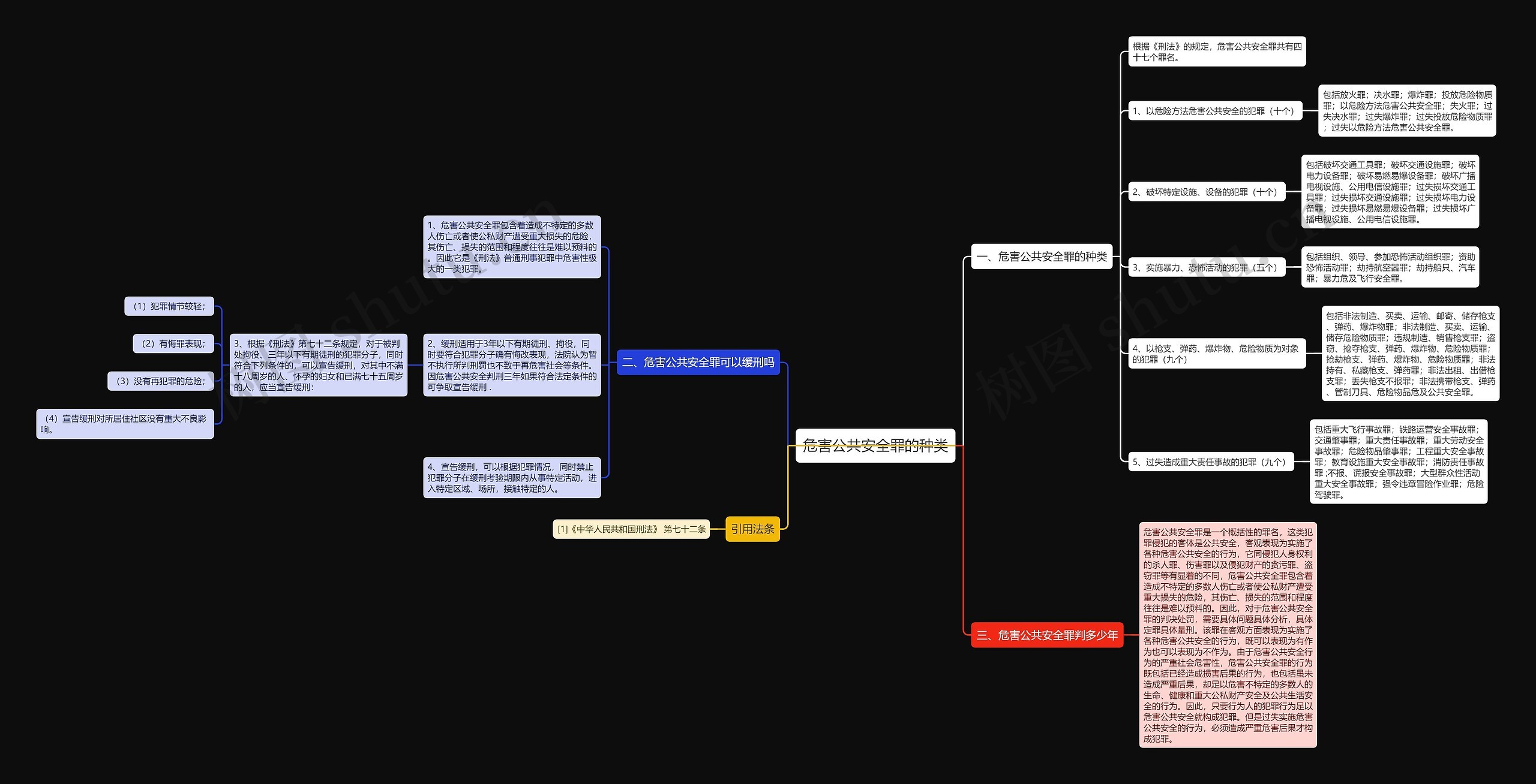 危害公共安全罪的种类思维导图