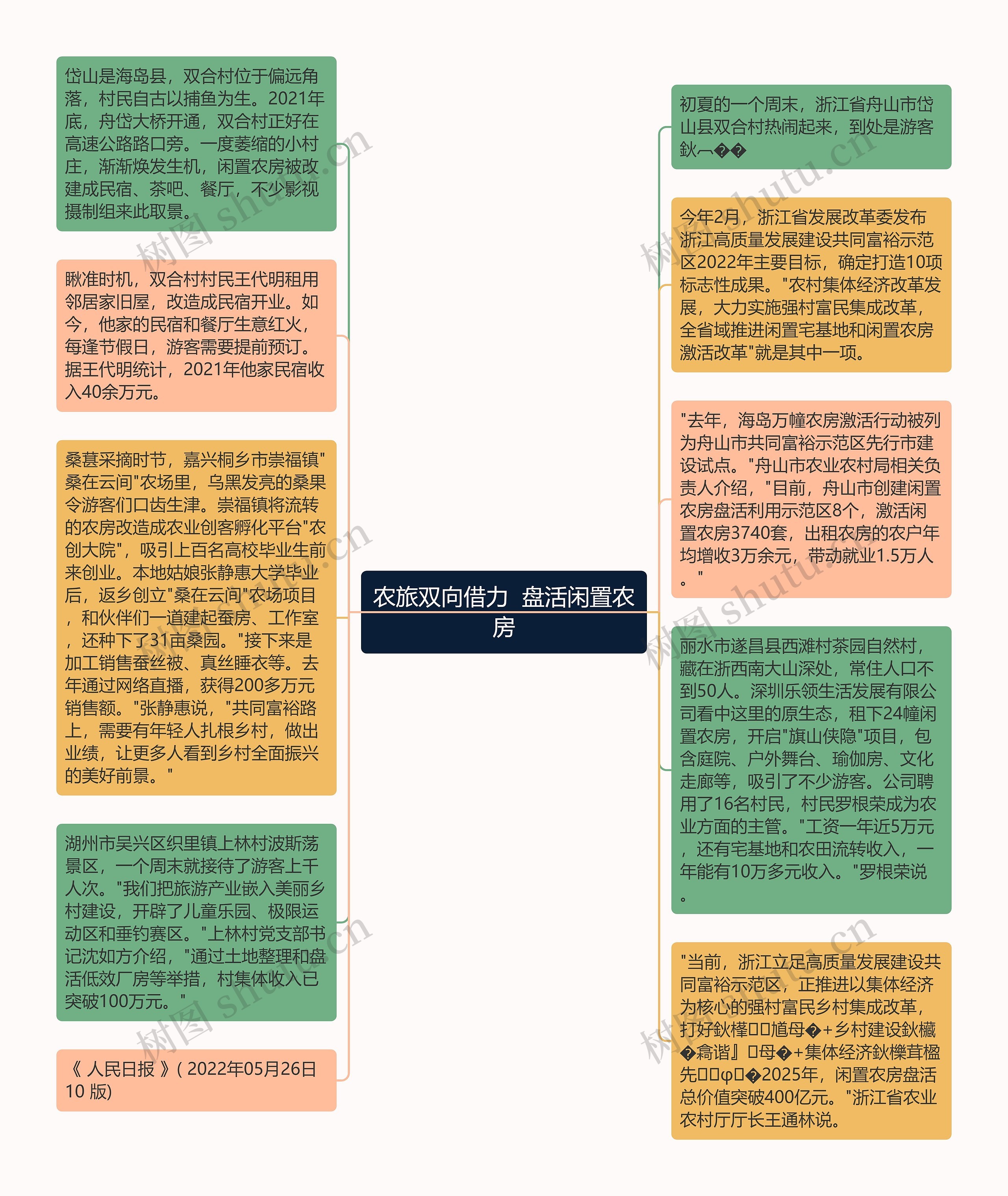 农旅双向借力  盘活闲置农房