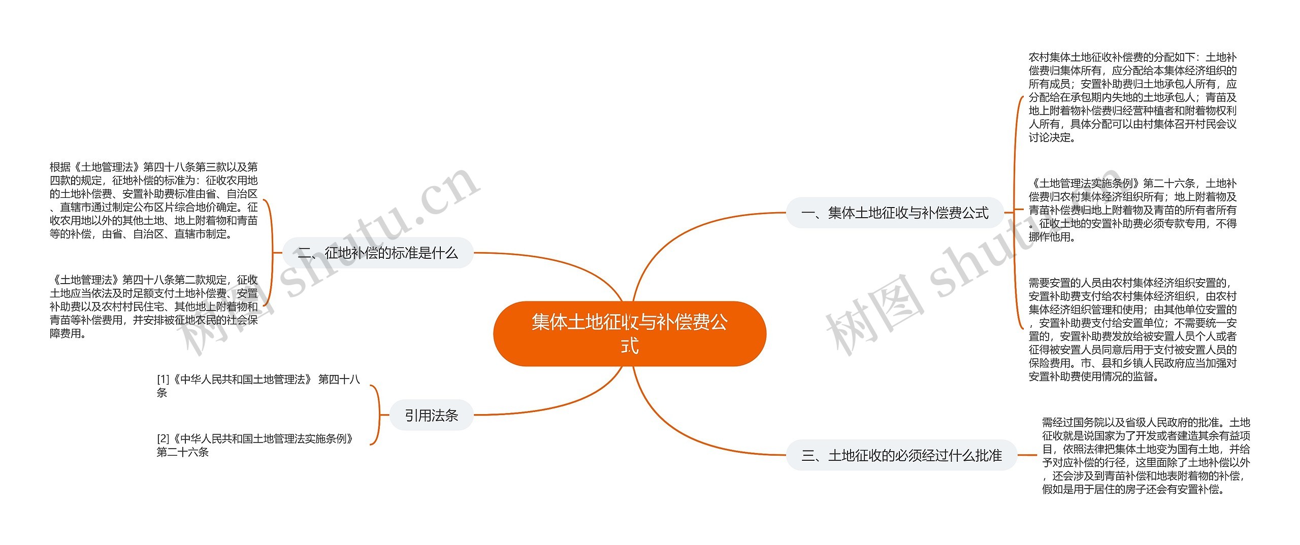 集体土地征收与补偿费公式