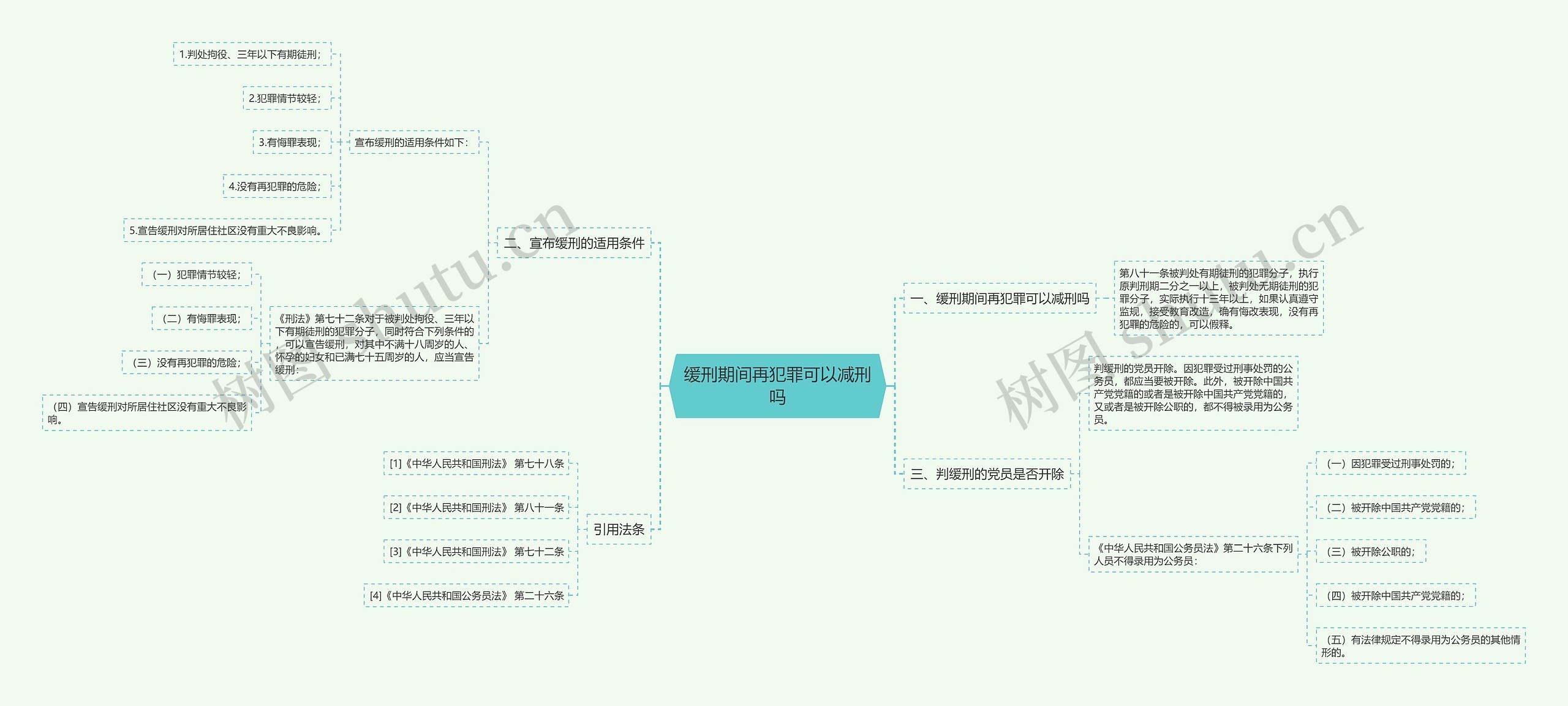 缓刑期间再犯罪可以减刑吗思维导图