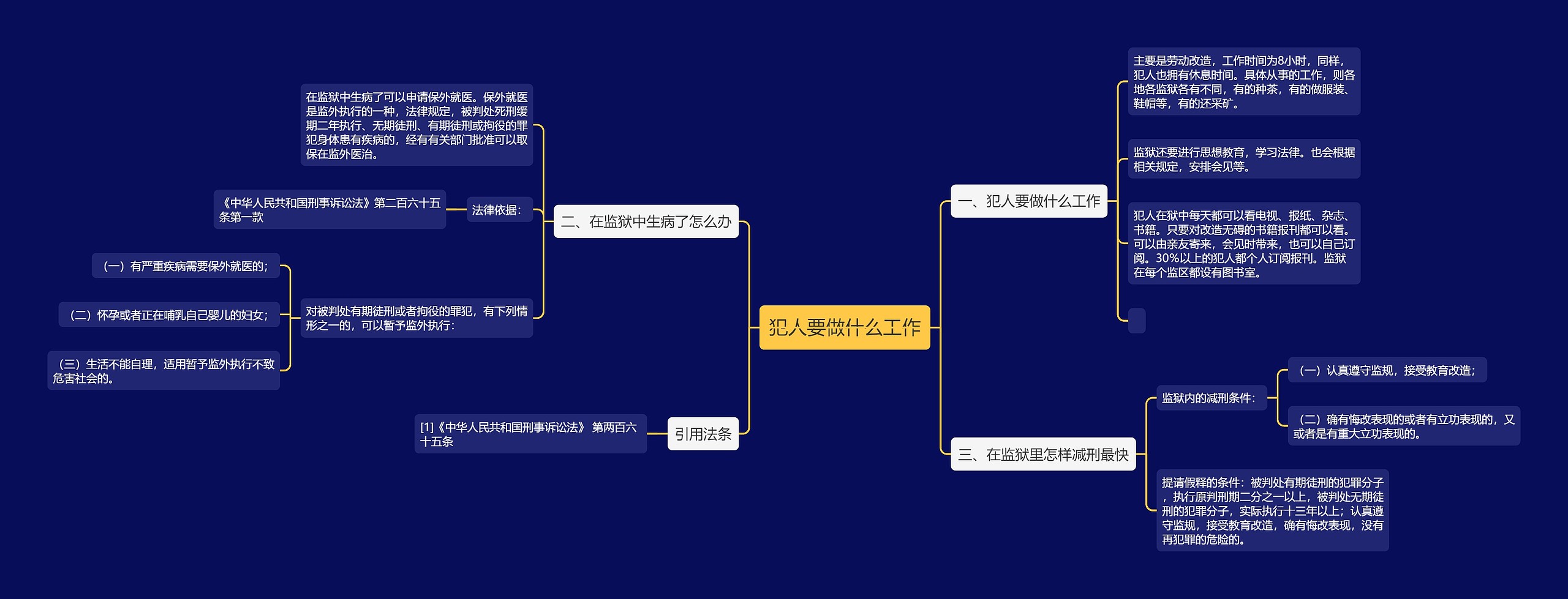犯人要做什么工作思维导图