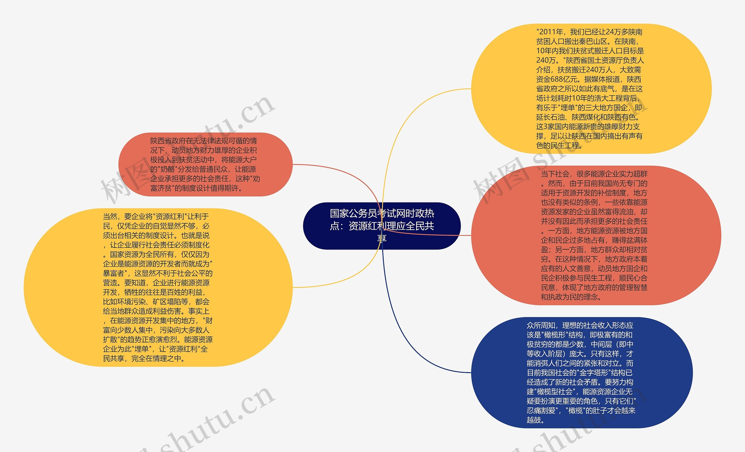 国家公务员考试网时政热点：资源红利理应全民共享