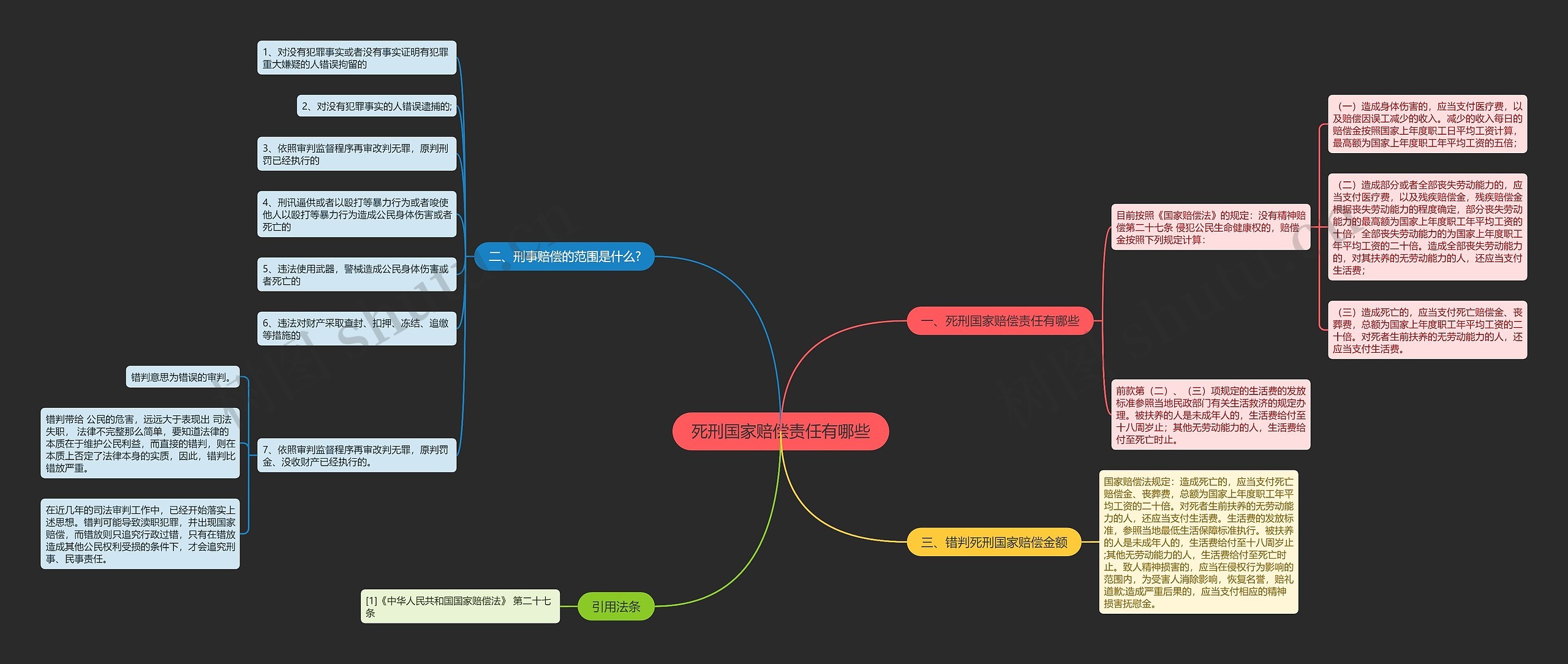 死刑国家赔偿责任有哪些 死刑国家赔偿责任有哪些