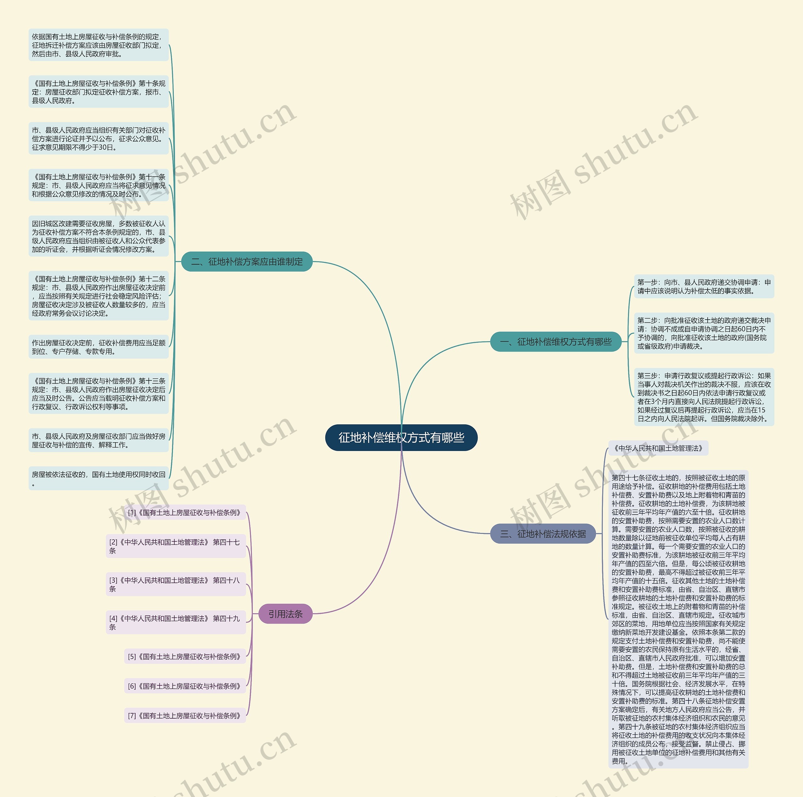 征地补偿维权方式有哪些 征地补偿维权方式有哪些