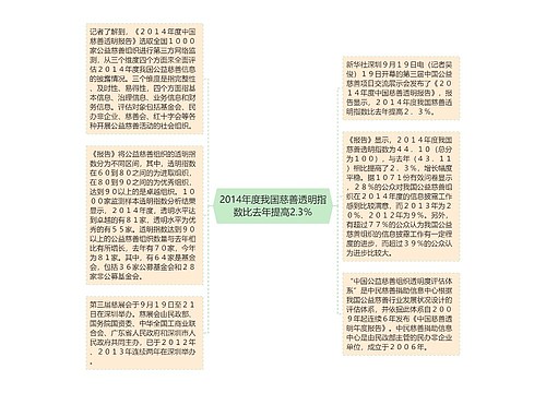 2014年度我国慈善透明指数比去年提高2.3％