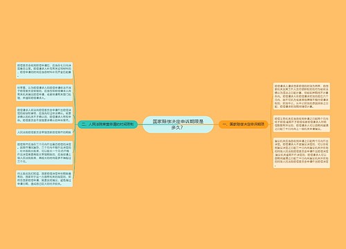 国家赔偿决定申诉期限是多久？