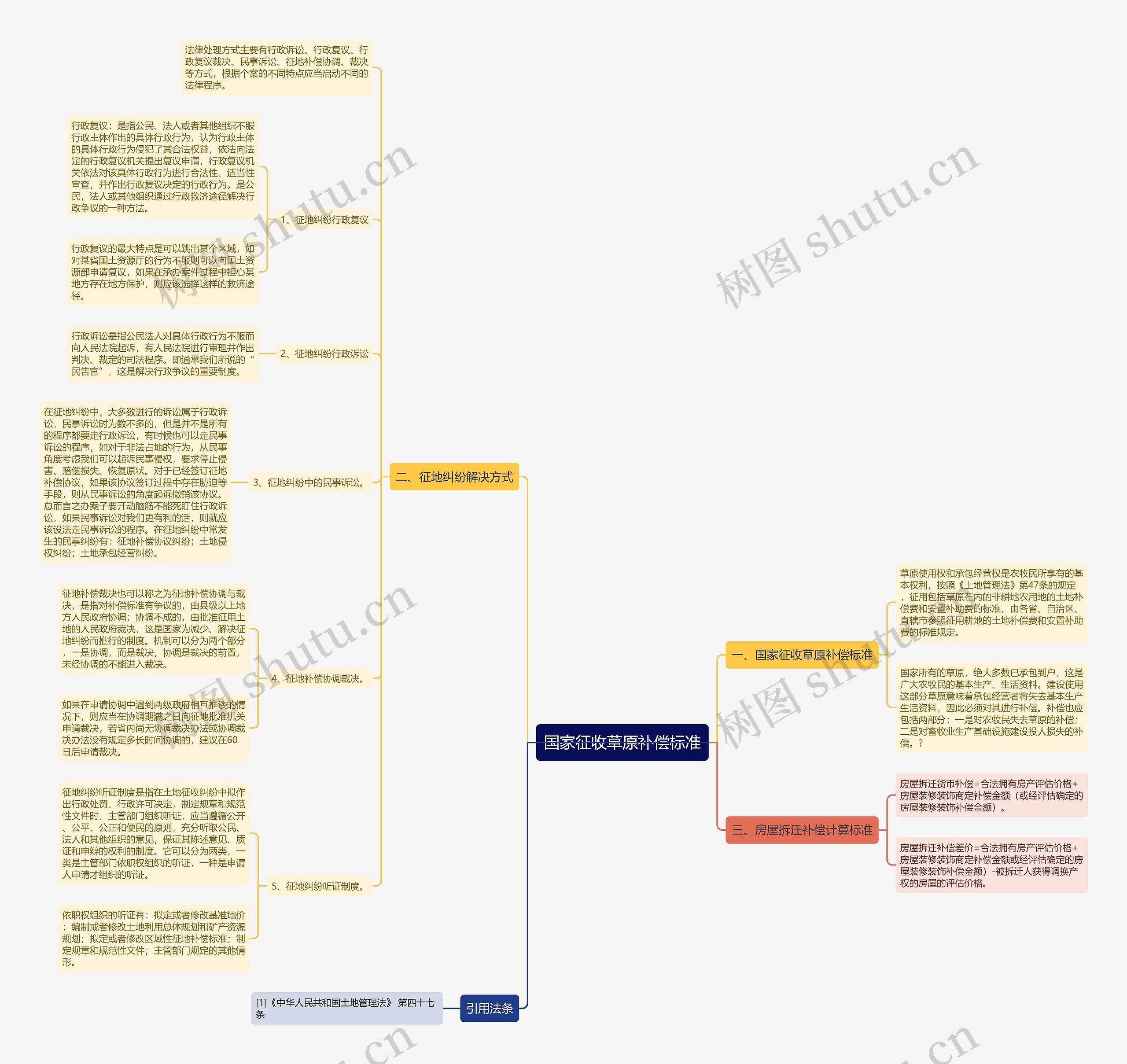 国家征收草原补偿标准 国家征收草原补偿标准