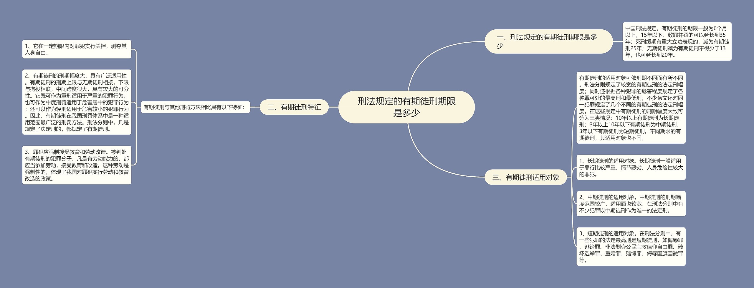 刑法规定的有期徒刑期限是多少思维导图