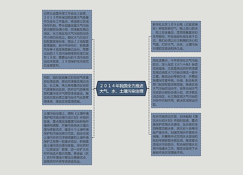 ２０１４年我国全力推进大气、水、土壤污染治理