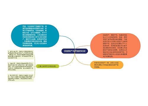 没收财产与罚金的比较