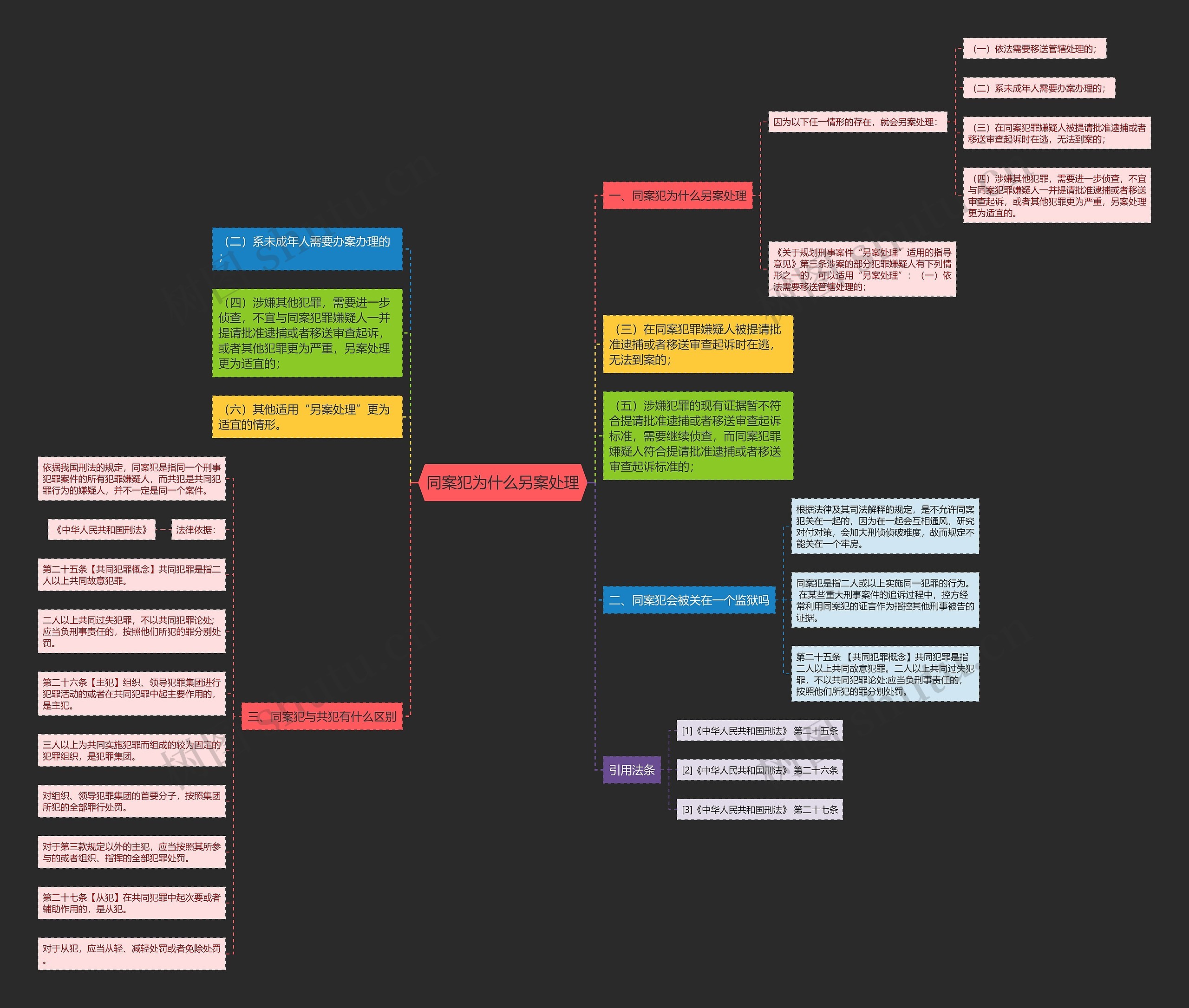 同案犯为什么另案处理思维导图