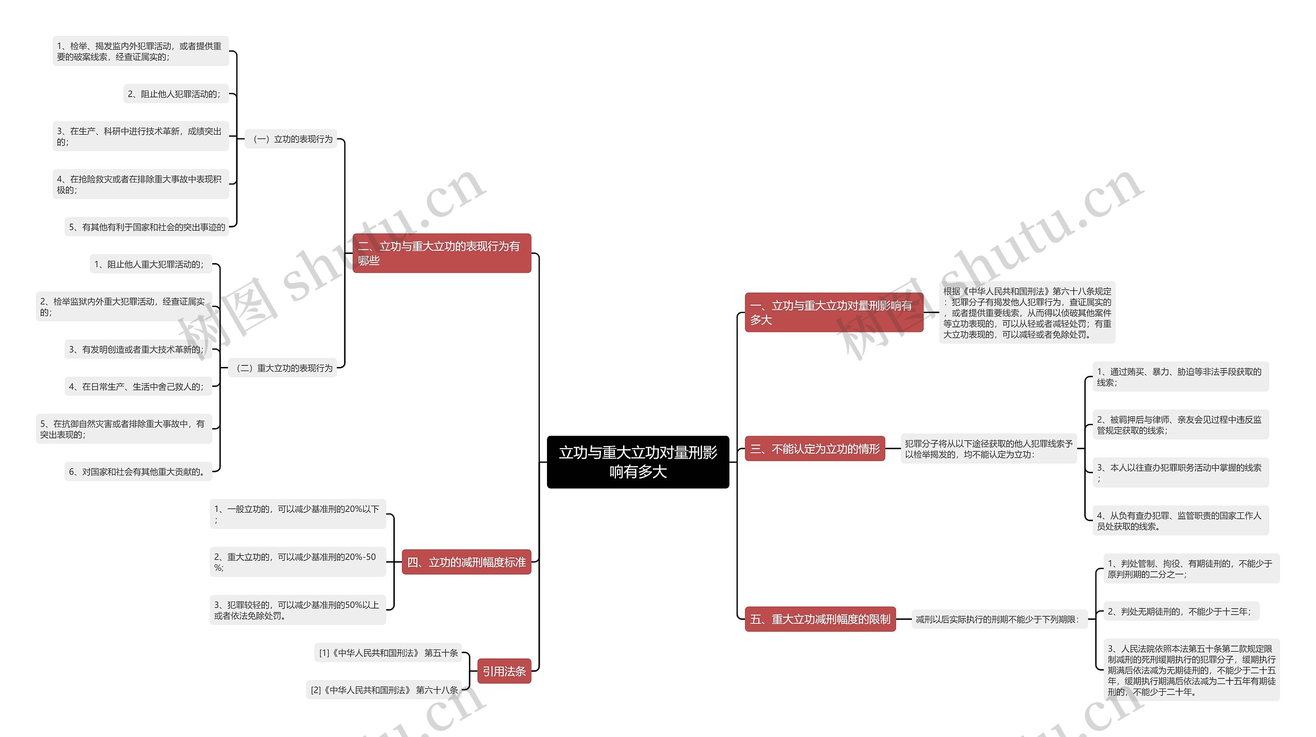 立功与重大立功对量刑影响有多大 立功与重大立功对量刑影响有多大