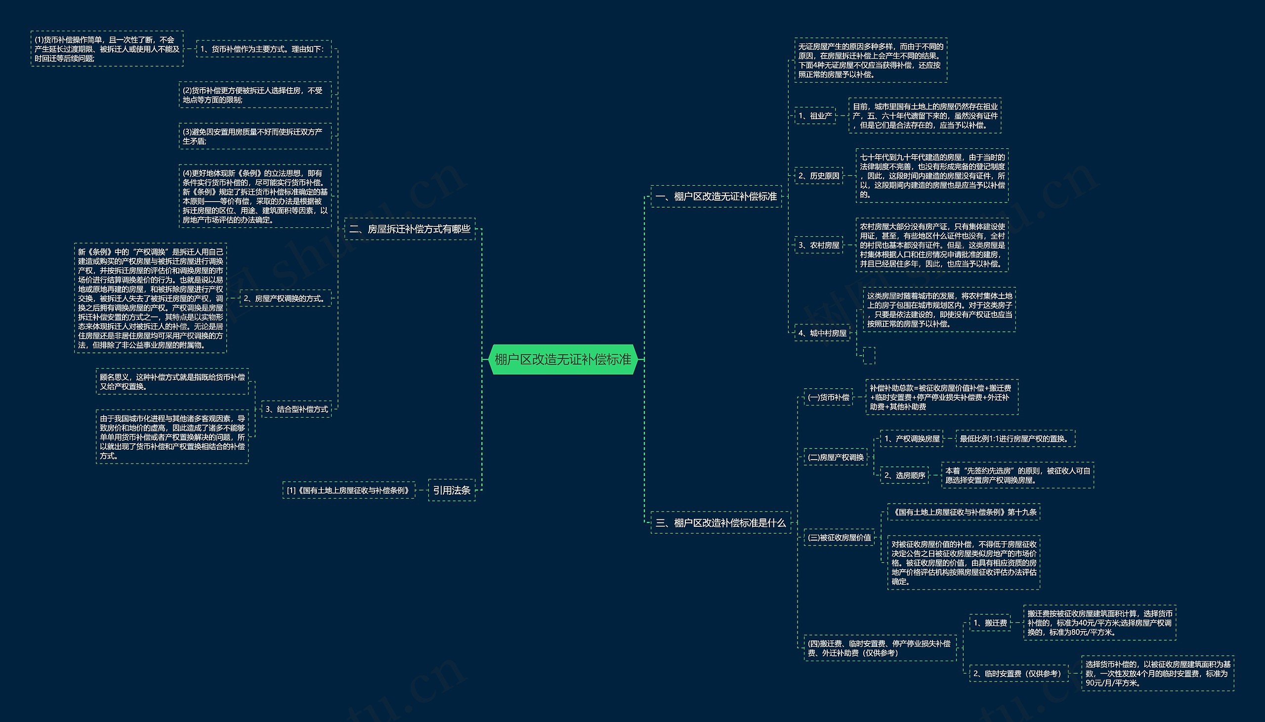 棚户区改造无证补偿标准 棚户区改造无证补偿标准