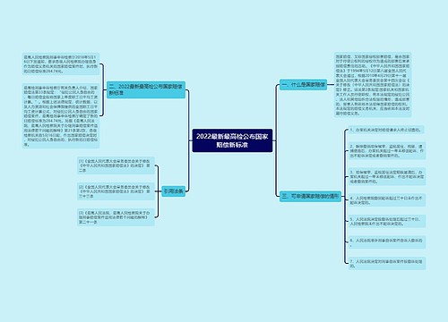 2022最新最高检公布国家赔偿新标准