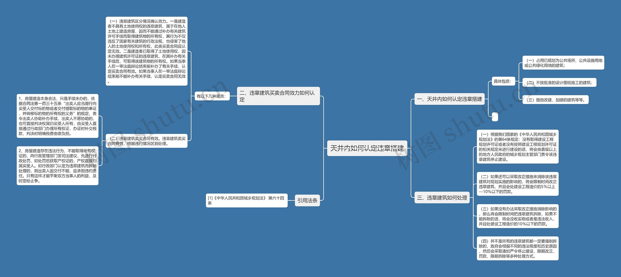 天井内如何认定违章搭建思维导图