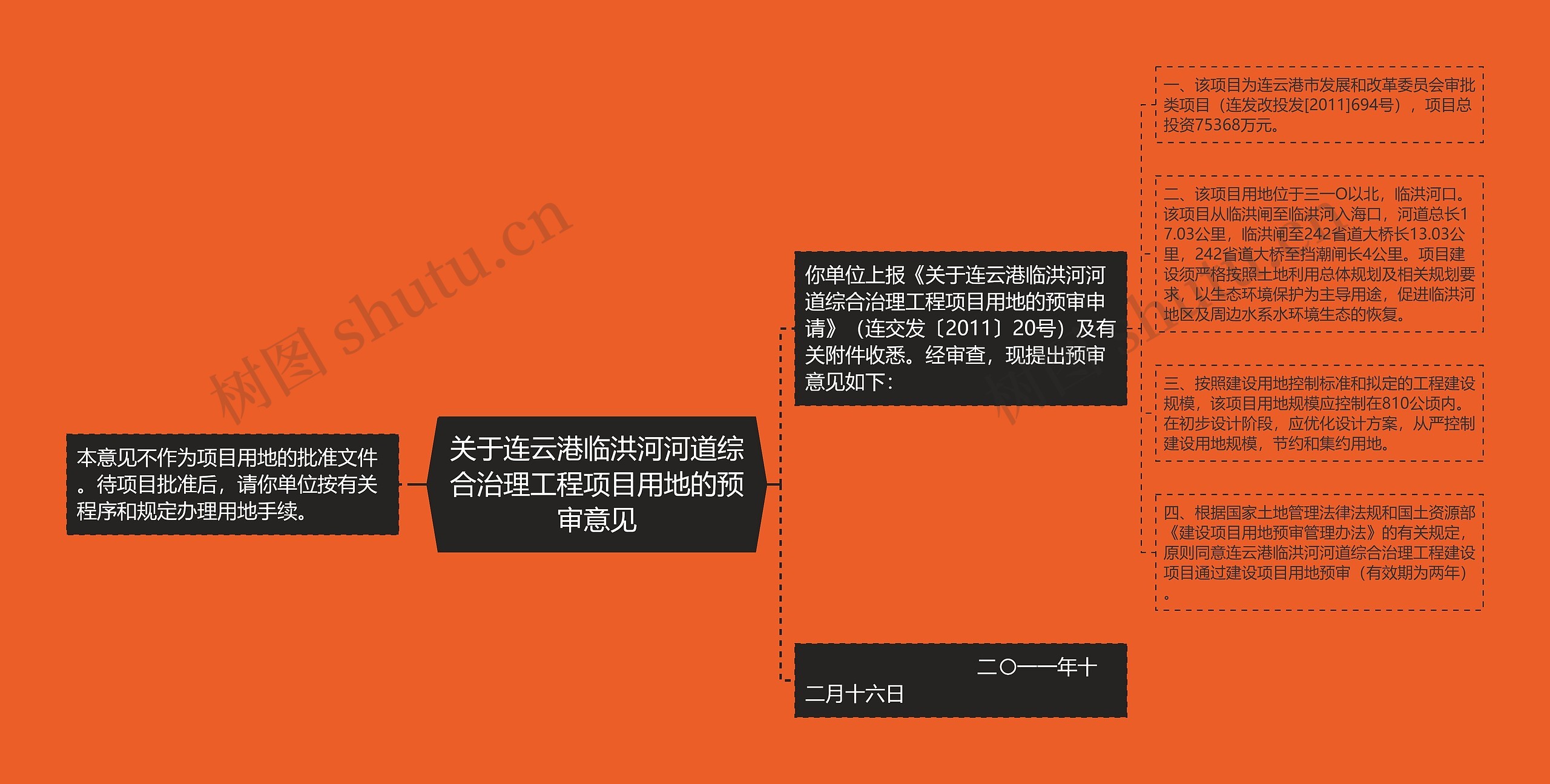 关于连云港临洪河河道综合治理工程项目用地的预审意见思维导图