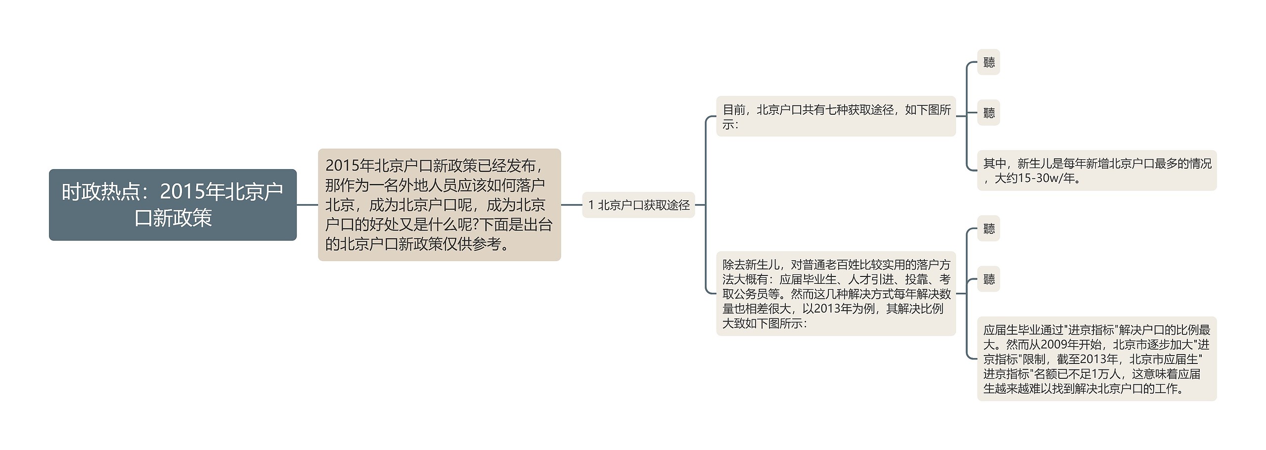 时政热点：2015年北京户口新政策