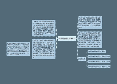 罚金的四种适用方式