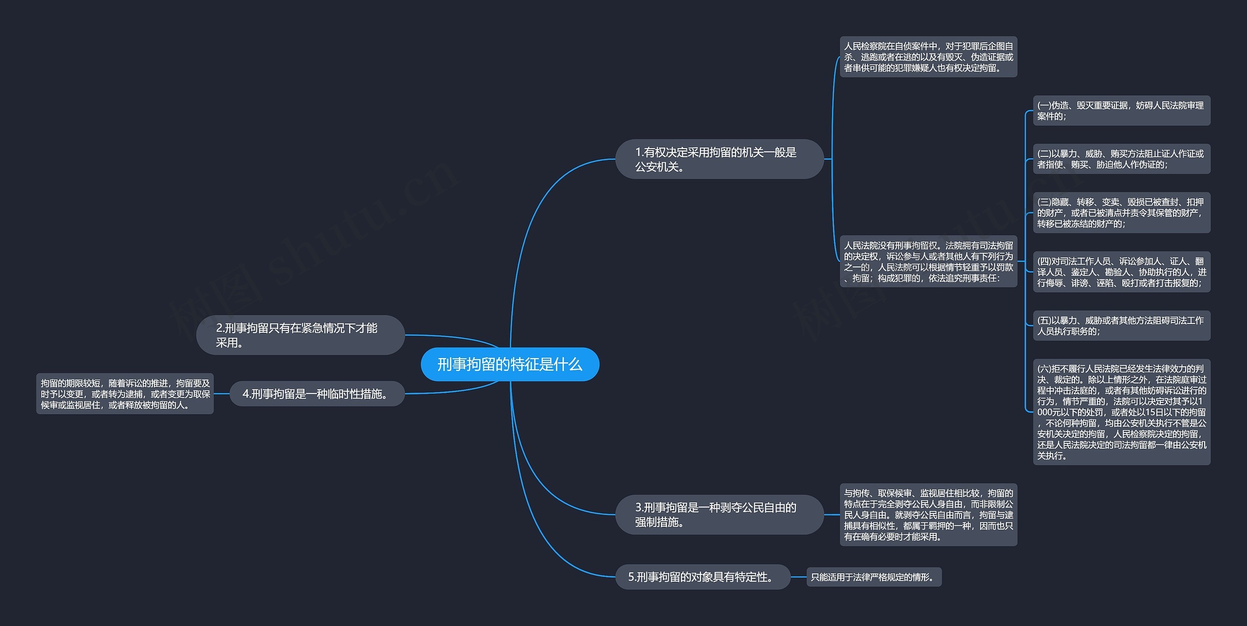 刑事拘留的特征是什么思维导图